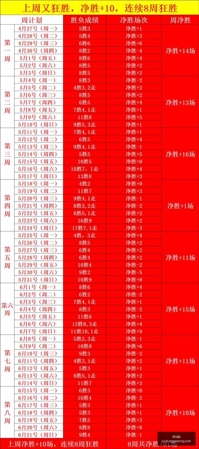 电子,电子官网数,据冲到,MG电子官网,MG电子App,MG电子互动,MG电子下载,MG电子娱乐