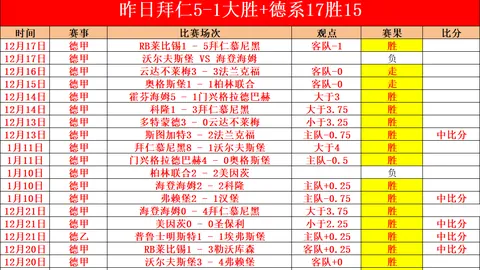 中国女队勇夺越野滑雪5公里自由技术女子组金牌三连冠