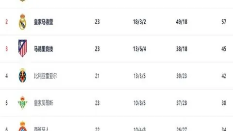 阿甲神迹再现！7连胜独立队势头如虹，能否终结胜率魔咒？