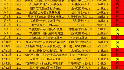 “切尔西第36轮横扫西汉姆联，5-0大胜盛宴回顾”