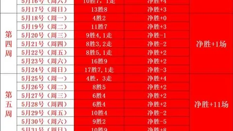 MG电子MG电子官网数据冲到190600引发关注